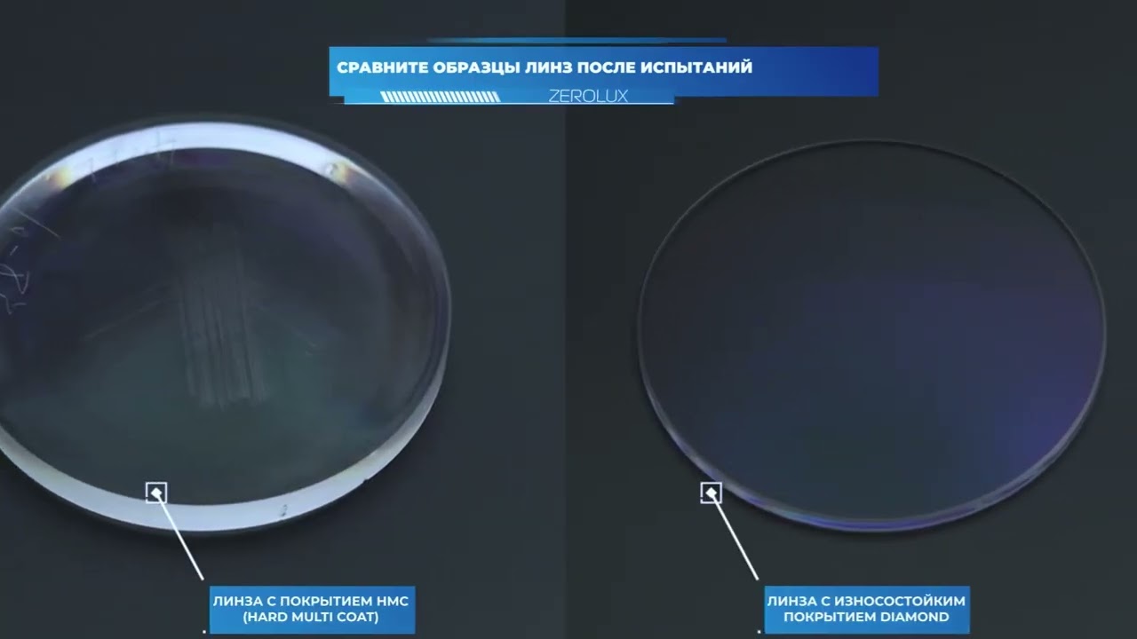 Инновационные очки для зрения